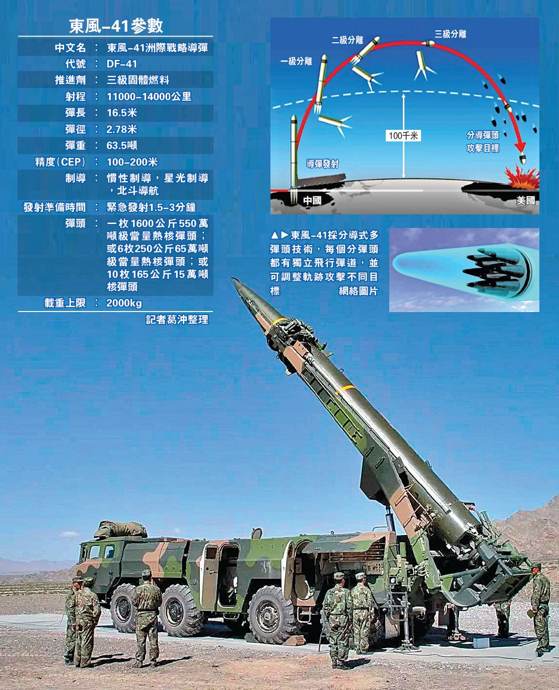 东风41弹道导弹详细介绍，东风41弹道导弹，深度解析与揭秘