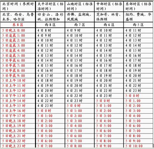 美国西部时间与北京时间的换算解析，美国西部时间与北京时间换算解析指南