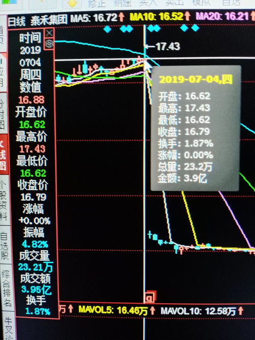 今天股票为什么下跌这么多，深度探究市场因素与原因，今日股市暴跌背后的原因，深度剖析市场因素与原因