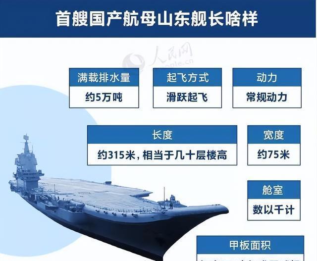 山东舰航母船员及编队人员规模探究，山东舰航母船员及编队人员规模揭秘