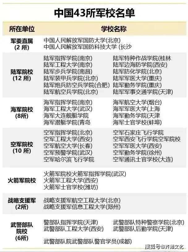 天津军校概览，探寻几所军校的独特魅力，天津军校探秘，几所军校的独特魅力全景展示