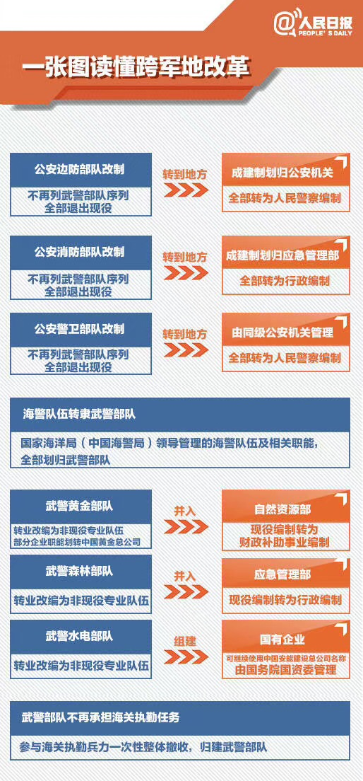 深化跨军地改革，推动军民融合深度发展的必由之路，深化跨军地改革，推动军民融合深度发展的必由之路