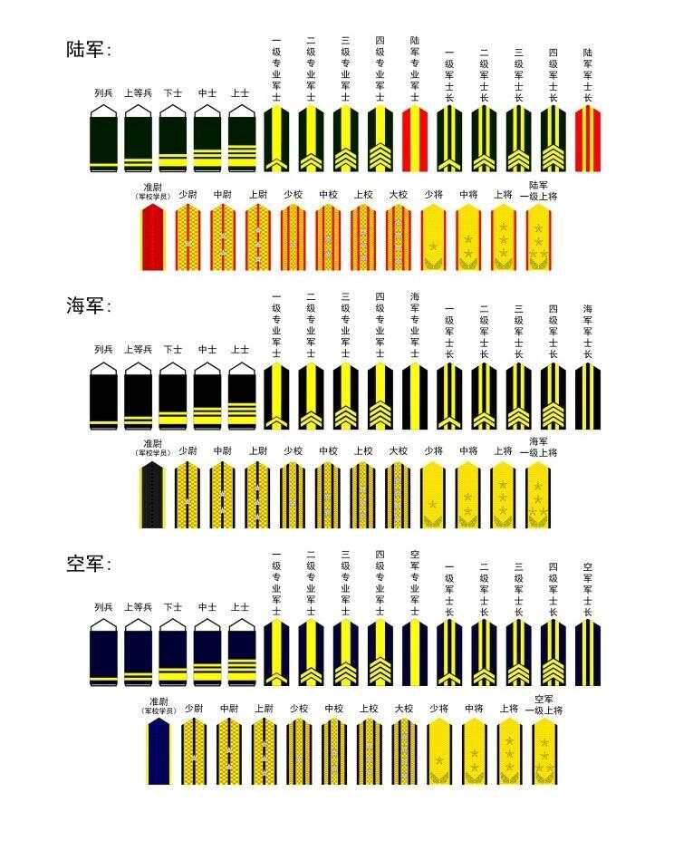 中国人民解放军07式军衔，新时代军队的标志与荣耀，中国人民解放军07式军衔，新时代军队的标志与荣耀风采