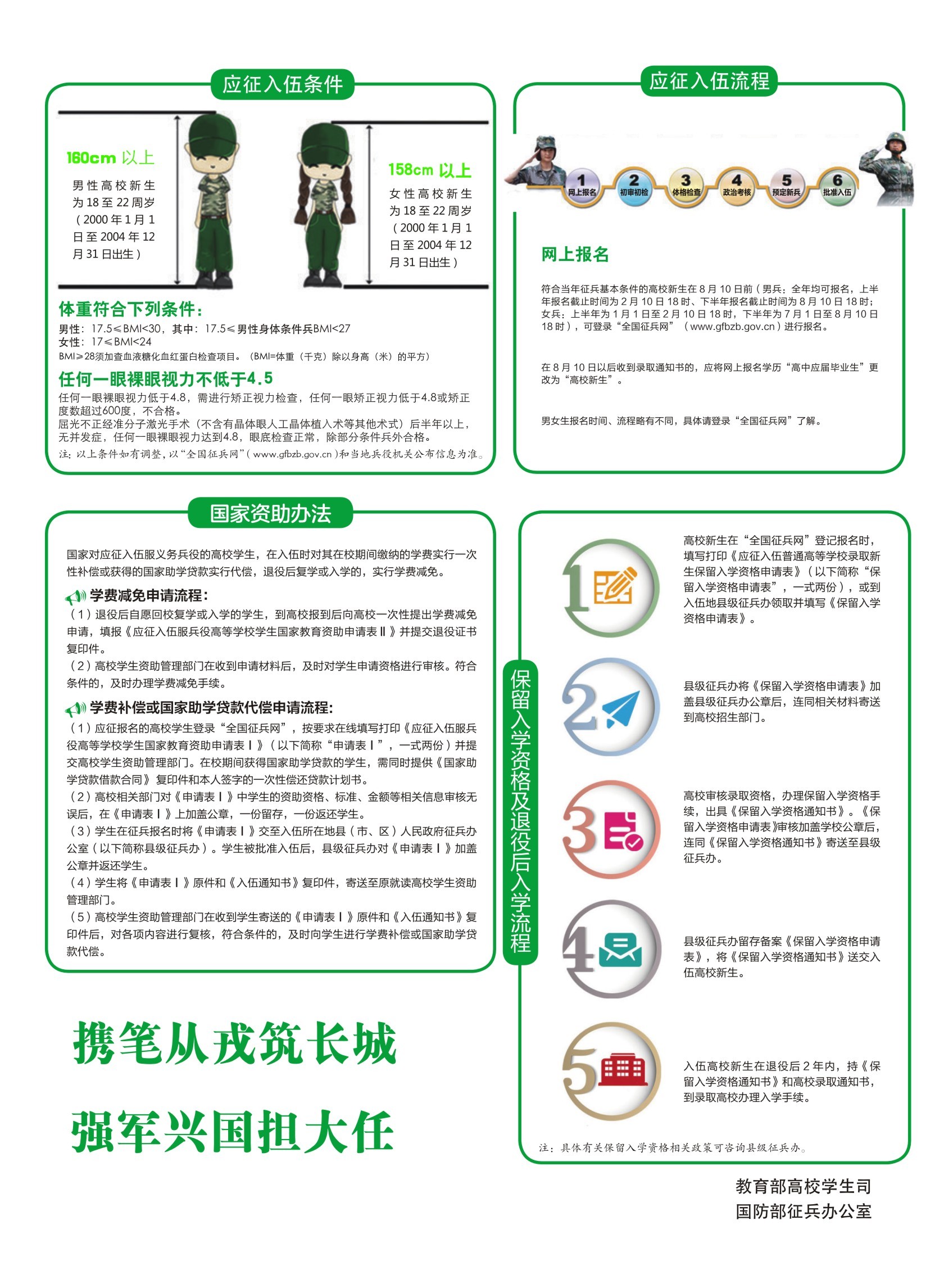 关于山东征兵入伍的最新政策解读（2022年），山东征兵入伍最新政策解读（2022版）