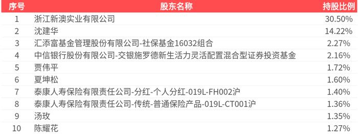 探索未来之路，2025新澳精准资料大全，探索未来之路，2025新澳精准资料大全概览