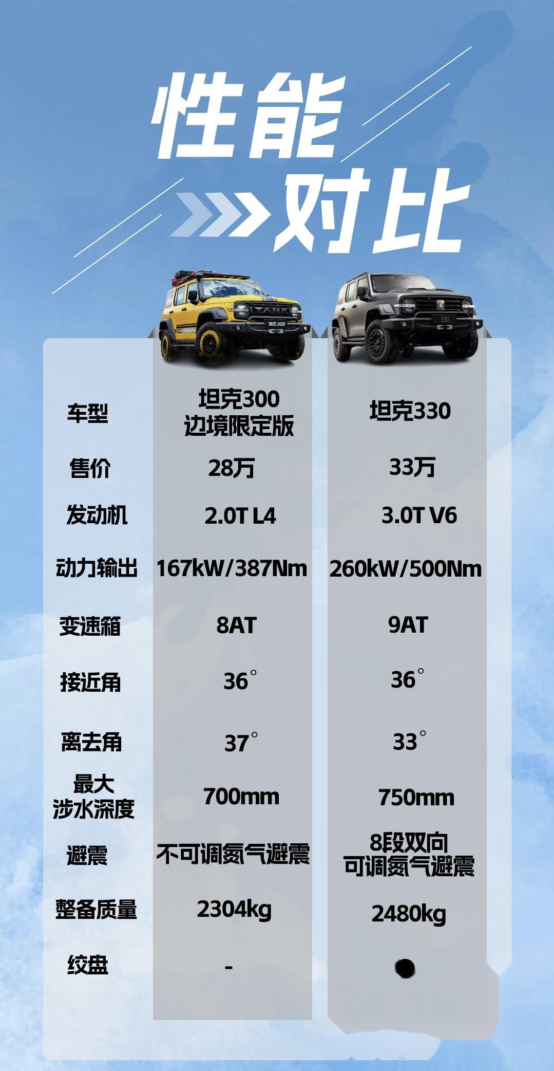 旅行者与300哪个好，一场深度对比之旅，旅行者与300，深度对比之旅，谁更胜一筹？