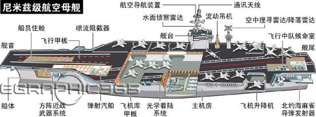 航空母舰，多少人工作于此？，航空母舰，多少人在此辛勤耕耘？