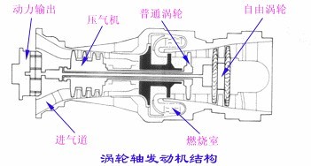 涡轴发动机燃烧室出口气体的成分及其比例研究，涡轴发动机燃烧室出口气体成分与比例研究