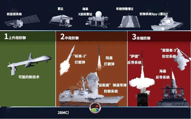 国防部东部战区先后发声剑指美军，坚定捍卫国家主权与领土完整，国防东部战区严阵以待，捍卫国家主权与领土完整，严正警告美军行动
