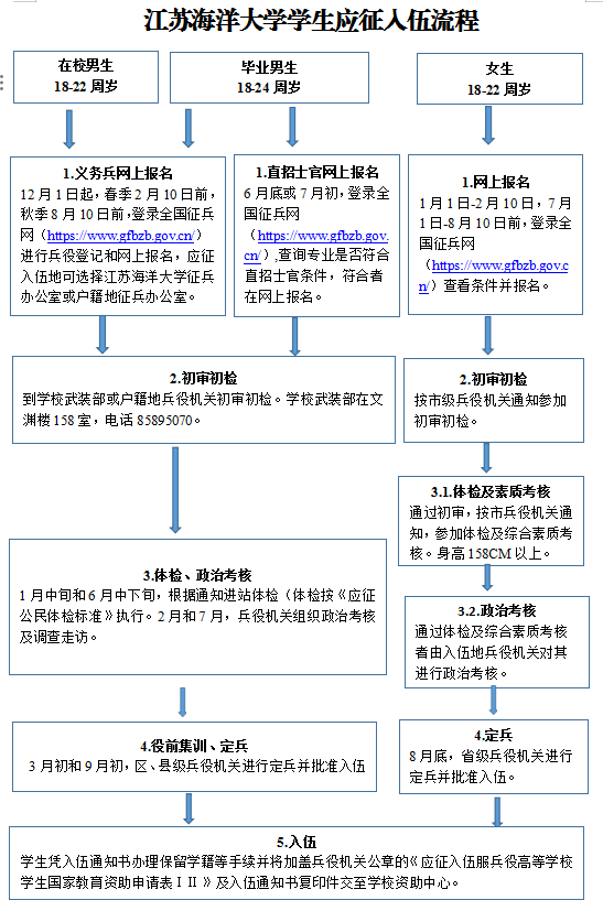 海军一般会在哪里征兵，多元化渠道与战略考量，海军征兵渠道多元化与战略考量，从何处寻找精英力量？