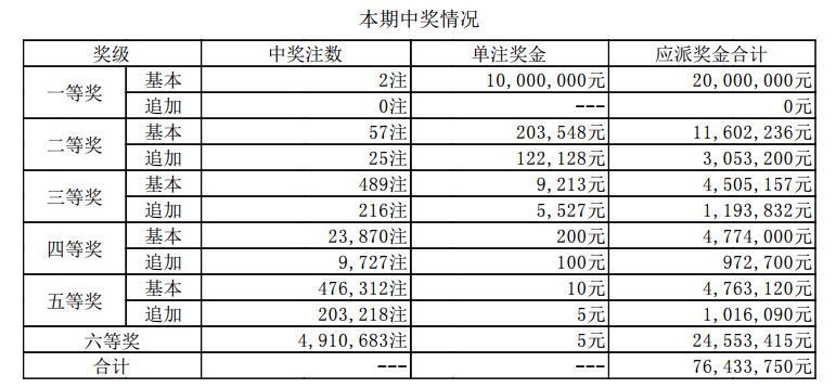 澳门六开奖第56期结果图深度解析与观察，澳门第56期六开奖结果深度解析与观察