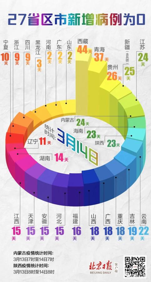 中国疫情最新局势，中国疫情最新局势概述