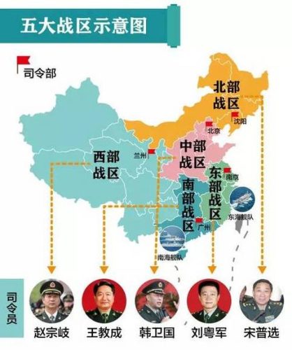 中国的大军区概述，中国大军区概览