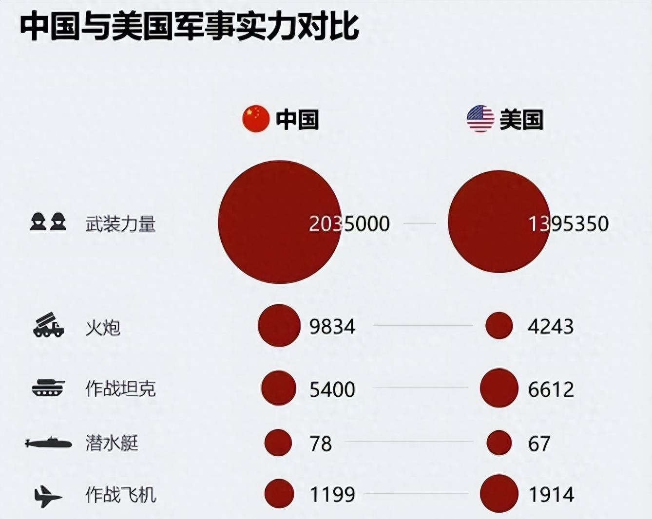 中国与美国，历史与现实中的大国大战，中美大国大战，历史与现实交锋的深刻洞察