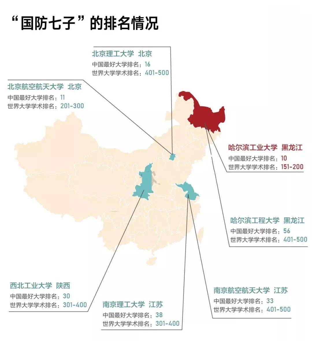 国防七子与军工六校的军工强国梦，国防七子与军工六校共筑军工强国梦
