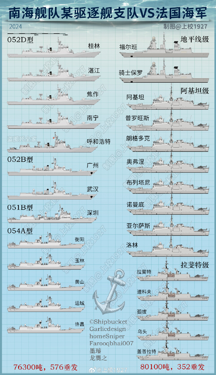 海军东海舰队名单揭秘，英勇之师的壮丽阵容，海军东海舰队壮丽阵容名单揭秘，英勇之师的荣耀集结
