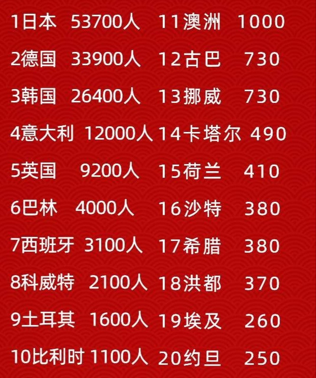 驻军最多的城市排名，驻军最多的城市排名揭晓