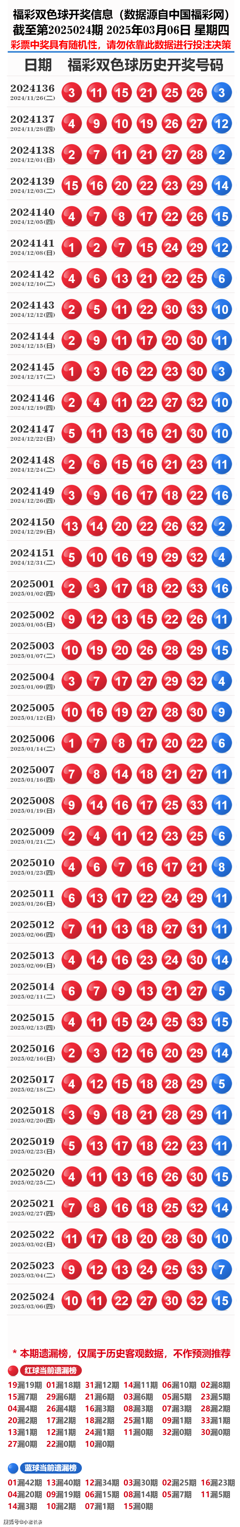 新奥彩2025历史开奖记录，回顾与探索，新奥彩2025历史开奖记录回顾与深度探索