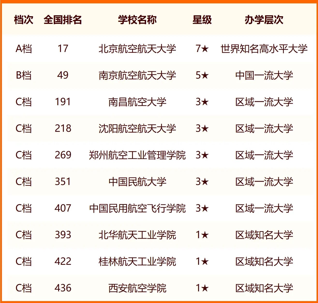 航空航天大学有哪些，探索中国的航空航天高等教育殿堂，探索中国的航空航天高等教育殿堂，航空航天大学介绍