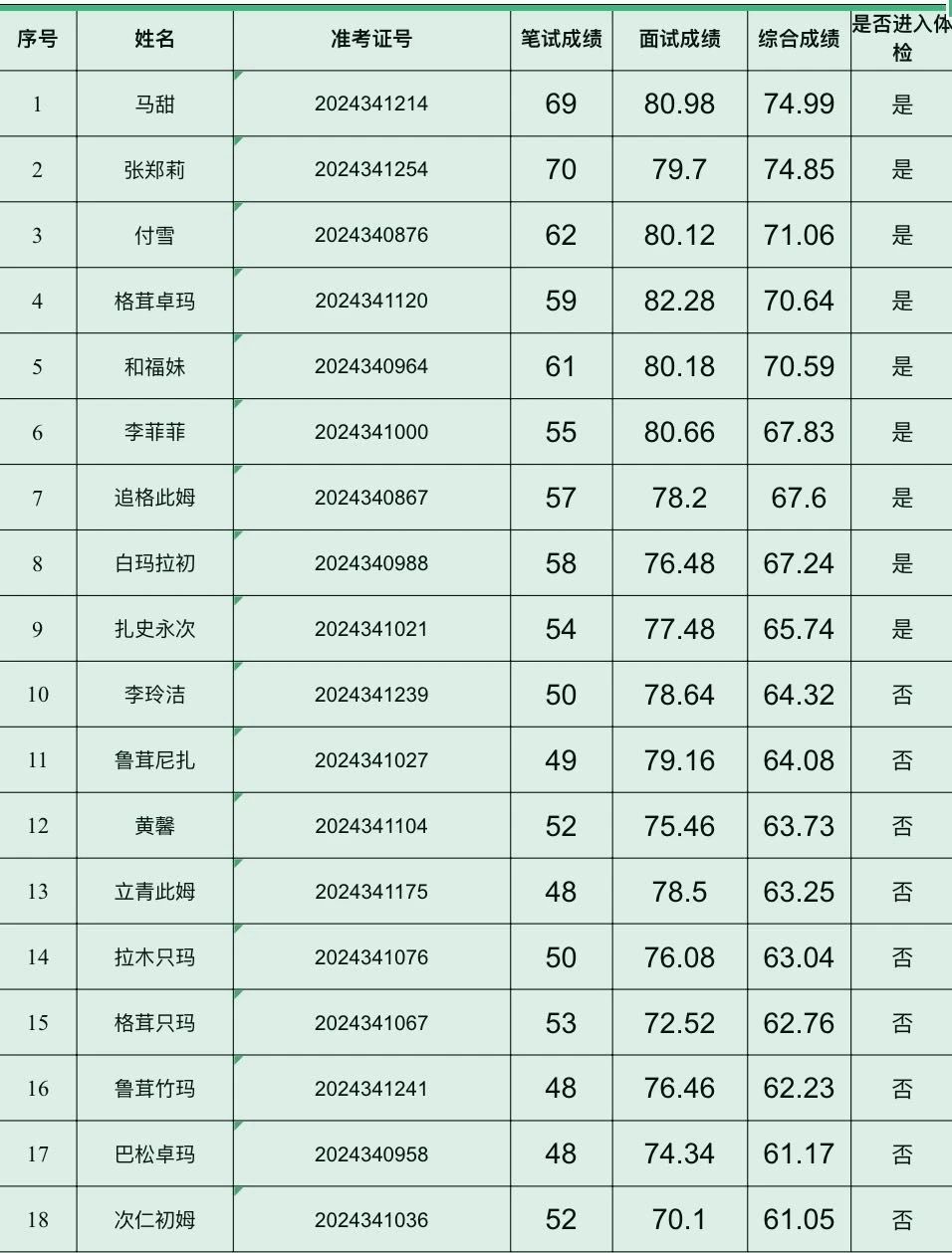 澳门彩票开奖结果及未来趋势分析（2023-2025年），澳门彩票未来趋势分析（2023-2025年开奖结果详解）