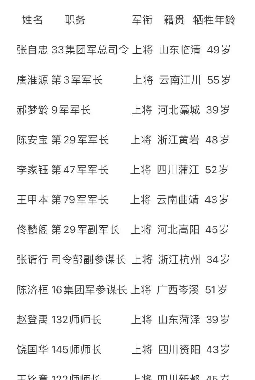 现有上将名单简历及深度解析，上将名单简历深度解析与简介
