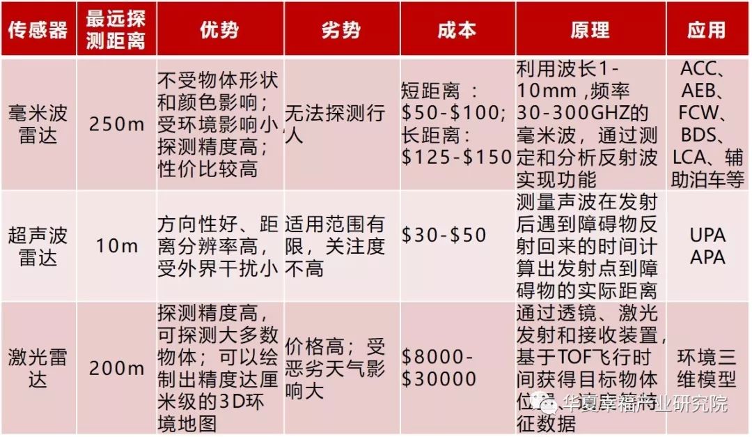 注 第23页