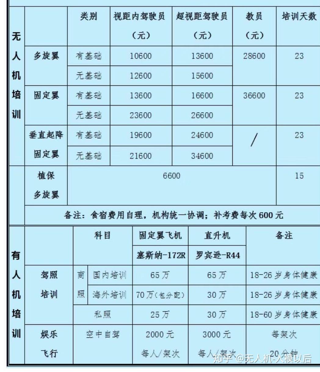 考无人机驾照的费用及相关考虑因素，无人机驾照考试费用及相关考虑因素