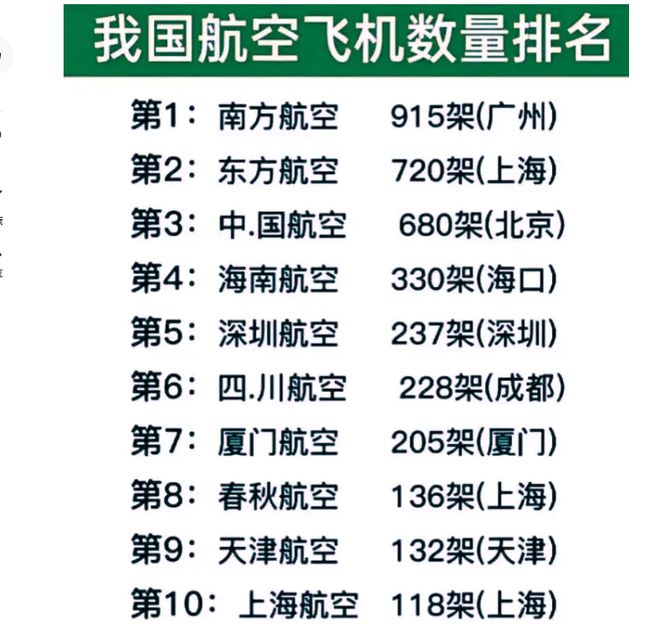 全球飞机数量排名榜，揭示航空产业的格局与发展趋势，全球航空产业格局与发展趋势，飞机数量排名榜揭示真相