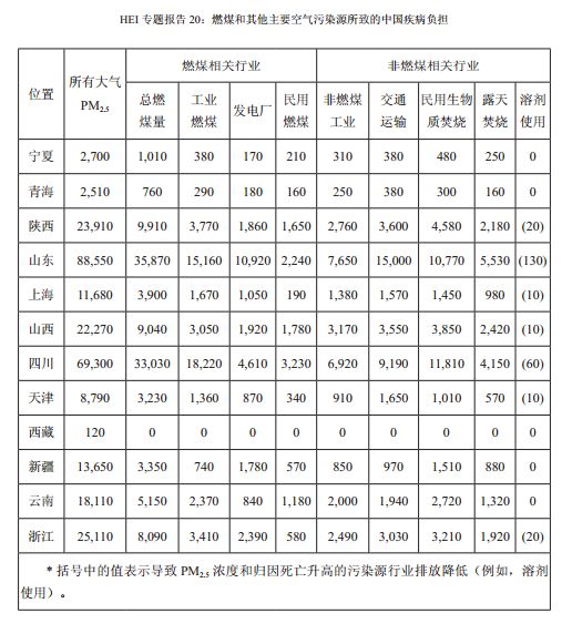 中国的空气污染问题及其影响与应对之道，中国空气污染问题，影响与应对之道