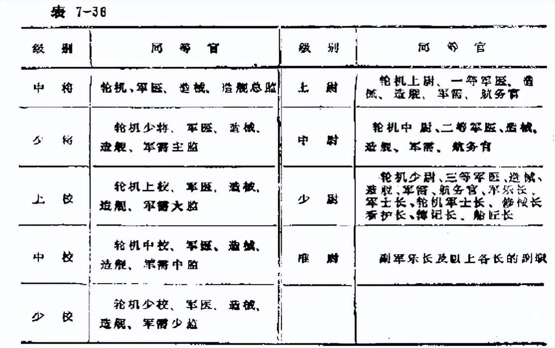 国民革命军部队番号研究，国民革命军部队番号深度解析