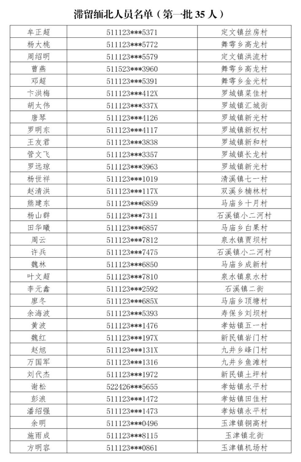 关于缅北滞留人员的最新情况（XXXX年报告），缅北滞留人员最新情况报告（XXXX年）分析解读