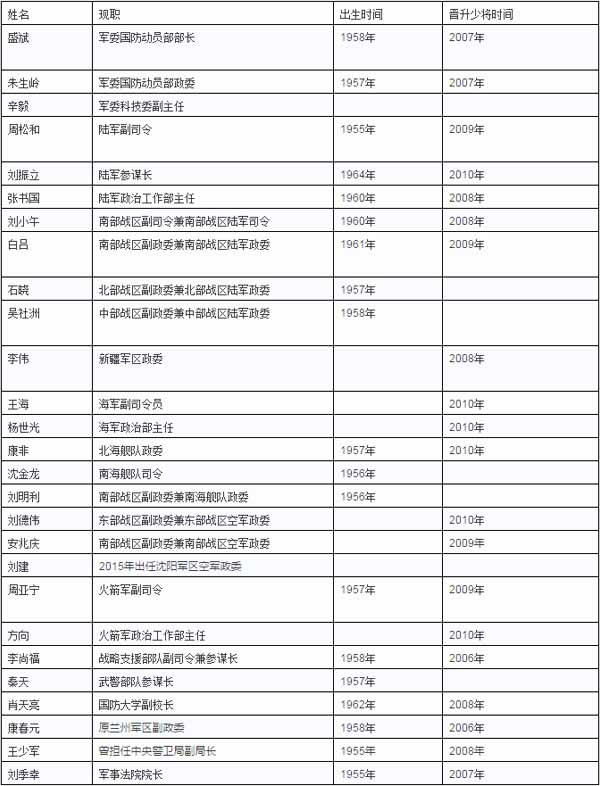 关于我国现役上将人数的探讨——以2023年为中心的分析，我国现役上将人数探讨，2023年现状分析