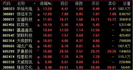 澳门六肖十二码长期帖表