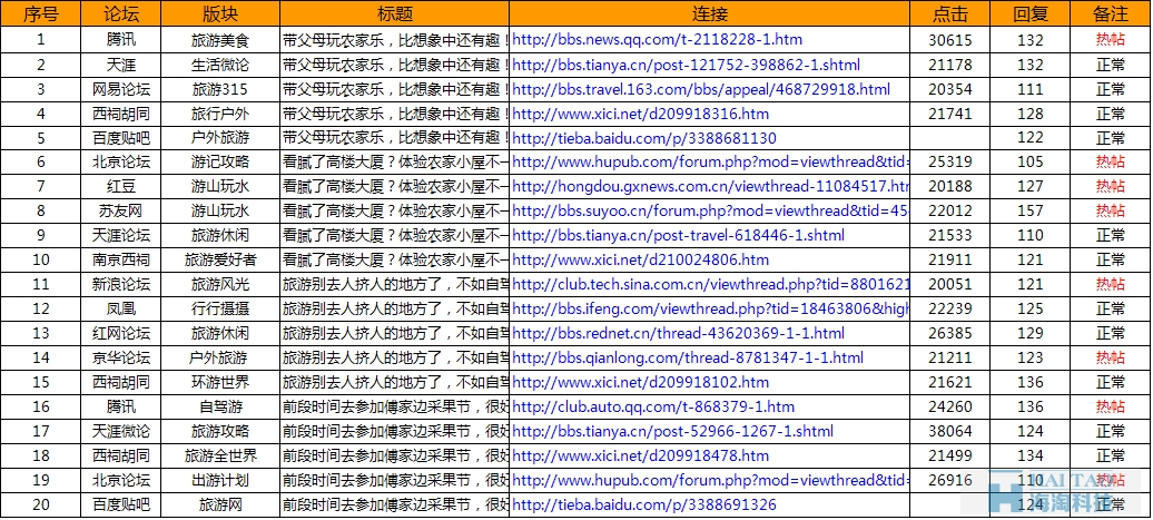 澳门 第960页