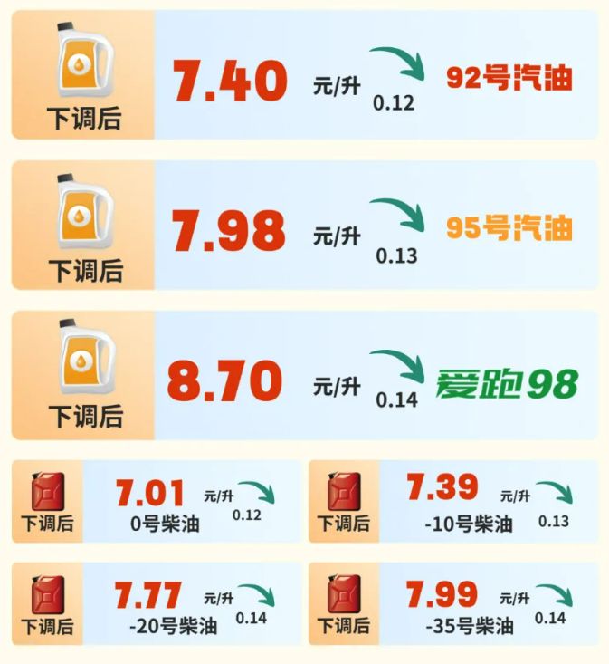 最新消息油价调整最新动态深度解析，油价调整最新动态深度解析报告