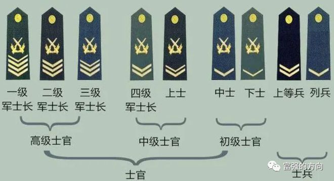 特级上将军衔相当于什么官，特级上将军衔相当于的官职及标题，特级上将军衔相当于国家高级军事领导职务的官员