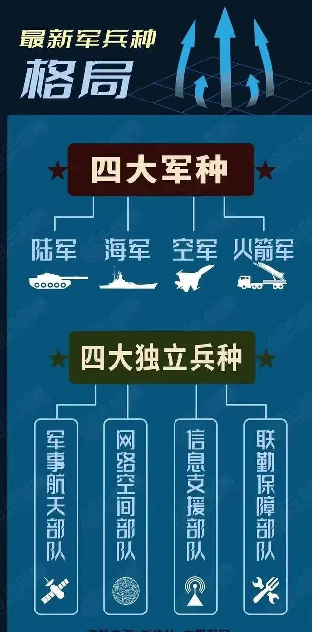 中国空军人员编制研究，中国空军人员编制深度研究
