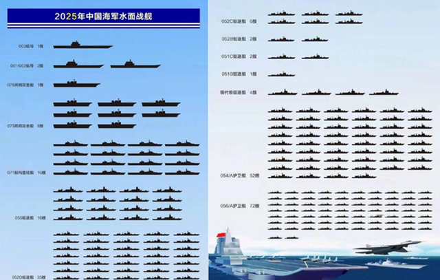 中国海军舰艇一览表2049，中国海军舰艇概览，2049年舰艇一览表