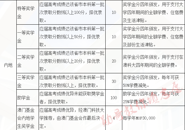 澳门六开奖记录，探寻最快落草的奥秘，澳门六开奖记录揭秘，探寻最快落草的幸运秘诀