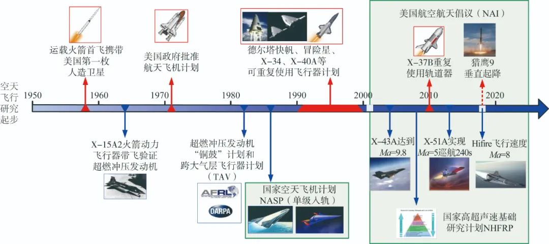 航天母舰的发展趋势是多元化、高效化、智能化和网络化，航天母舰发展趋势，多元化、高效化、智能化与网络化的融合之路