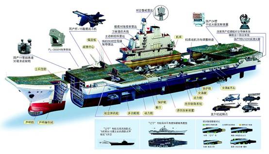 航空母舰说明，航空母舰详解