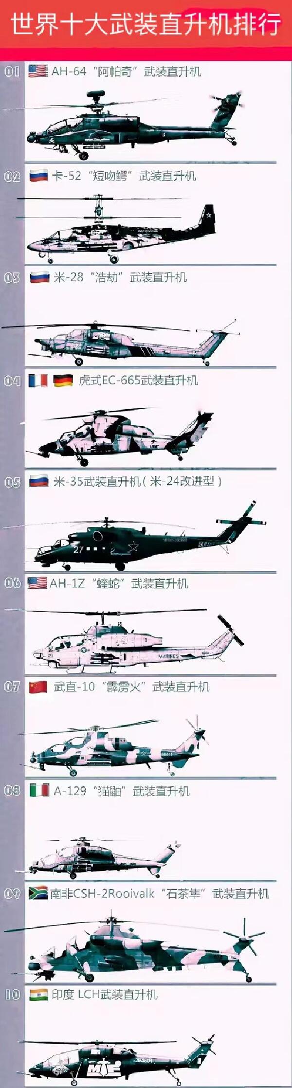 世界十大多用途直升机，世界十大多用途直升机概览