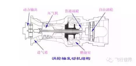 涡轴发动机压气机工作原理探究，涡轴发动机压气机工作原理深度解析