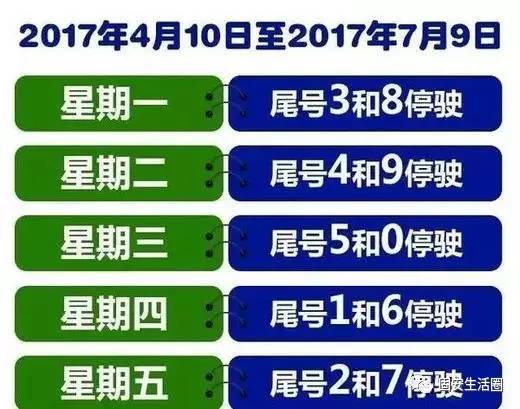 今天限行尾号——城市绿色出行的新思考，城市绿色出行，今日尾号限行引发的新思考