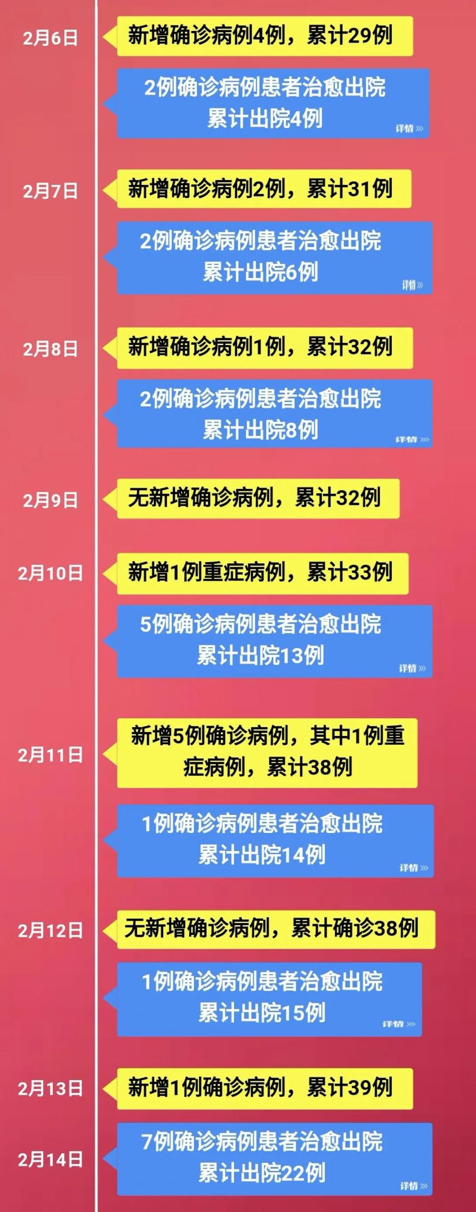 全国疫情爆发时间表，回顾与反思，全国疫情爆发时间表，回顾与反思的历程