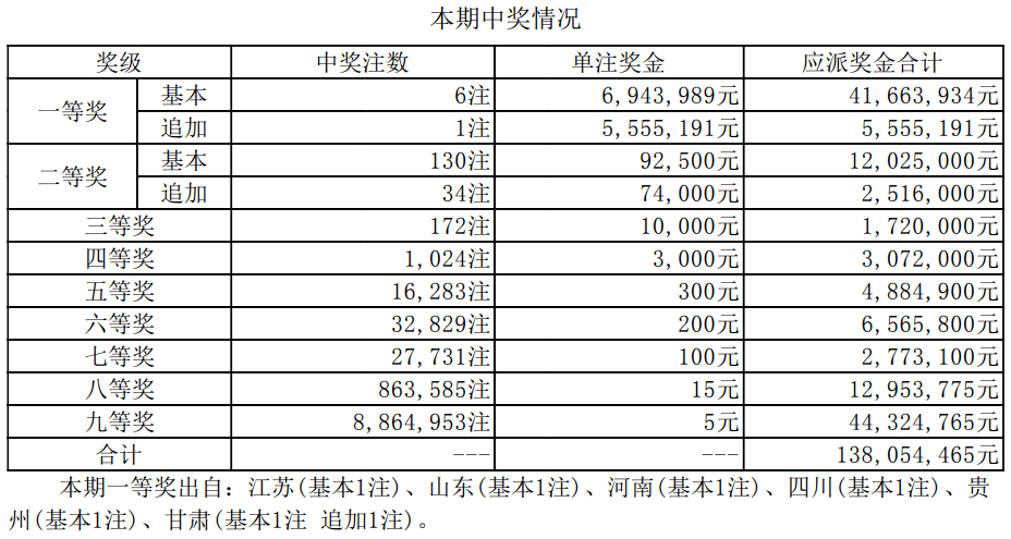 澳门彩票的新篇章，探索与解读新澳门开奖结果及未来开奖记录展望，澳门彩票新篇章，开奖结果解读与未来展望