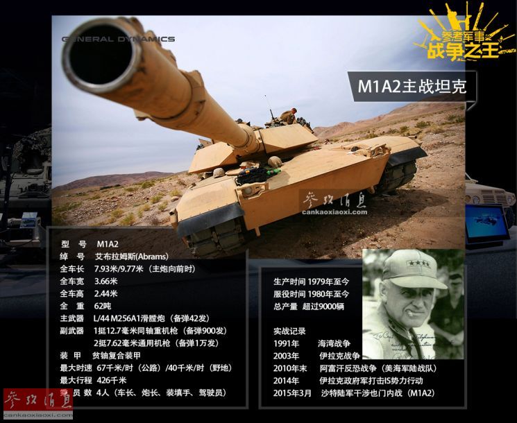 M1A2艾布拉姆斯的有效射程研究，M1A2艾布拉姆斯的有效射程深度探讨