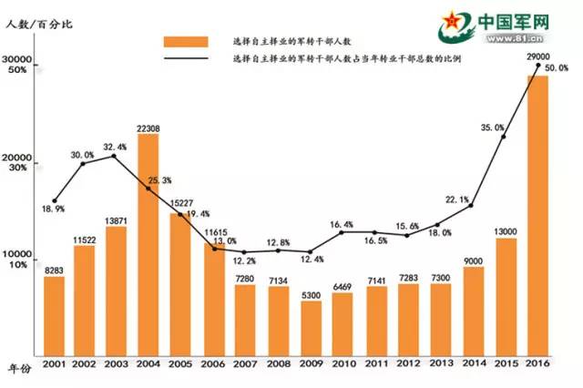 自主择业政策在2021年的深度解读，2021年自主择业政策深度解读与探讨