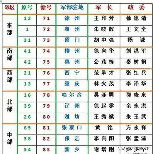 中国军队番号，历史沿革与现代意义，中国军队番号的历史沿革与现代意义探索