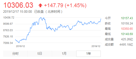 今天基金大盘行情走势分析，今日基金大盘行情深度解析